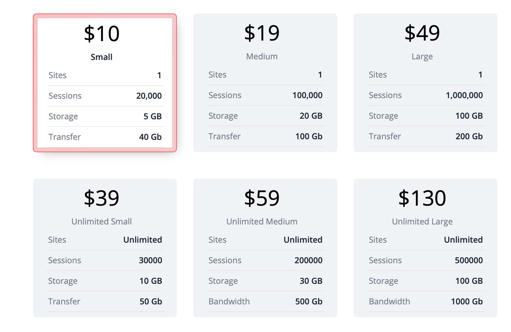 WordPress Cheap Pricing